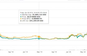 CHSB币是什么币？CHSB币今日价格行情走势分析