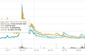 XZC(小零币)发行价格最新消息，xzc币未来前景趋势怎么样？