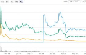 BTMX币价格今日行情分析，BitMax币交易所平台走势怎么样？