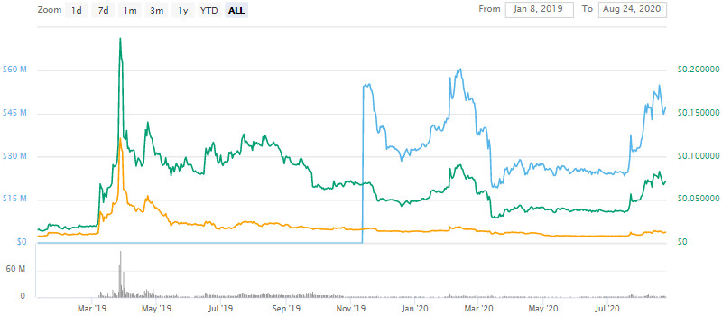 BTMX币价格今日行情分析,BitMax币交易所平台走势怎么样?