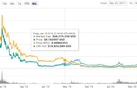 elf币今日行情价格，elf币项目最新进展怎么样？