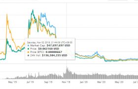 lamb币价格行情前景怎么样？lamb币2020年会涨到多少？