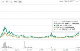 VIDT币是什么币？VIDT币价格行情最新消息