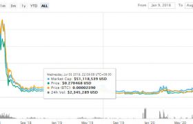 wicc币维基链价格行情最新消息，wicc币有什么价值？