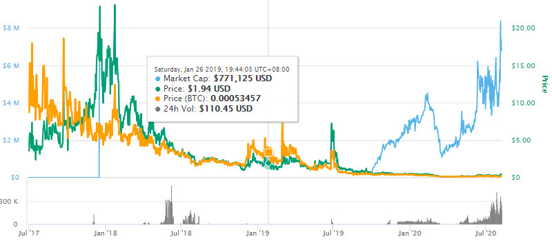 burst是什么币上的哪个交易所?burst币价格行情最新消息