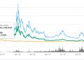 大零币未来能上涨10万多吗？zec币主流币6万美金可能吗？