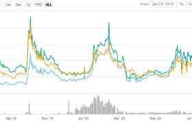 Plutus(PLU)币是什么币？PLU币众筹价格行情最新消息