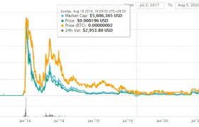 RMC币最新价格行情，rmc币在哪个平台交易？