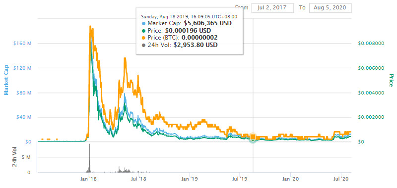 RMC币最新价格行情，rmc币在哪个平台交易？