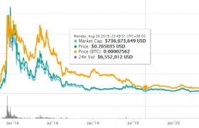 iota币价格升值潜力怎么样？iota币最近暴跌原因分析