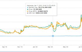 AMPL币交易所交易总量介绍，ampl币ieo价格前景最新消息