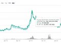 QNT币价格行情最新走势，QNT币2020年价格预测怎么样？
