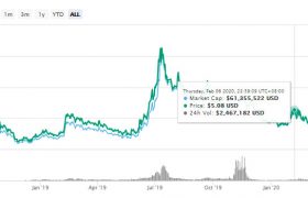 QNT币价格行情最新走势，QNT币2020年价格预测怎么样？