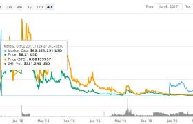 比特白银BTR靠谱吗？比特白银btr交易价格行情