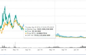 omg币历史最高价格多少？OMG币价格行情最新消息