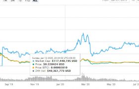 BTG比特币黄金是什么币？BTG币2020年价格前景怎么样？
