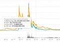 XEM新经币今日最新价格行情走势，新经币未来能涨到100美元吗？