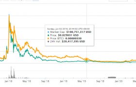 snt币价格行情走势分析，snt币未来价值景怎么样？