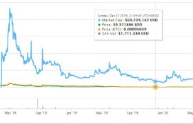 比特币钻石行情最新价格，比特币钻石2020年后价格预测