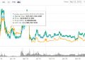 DGTX币期货是什么币价格行情消息，Digitex期货交易所怎么样？