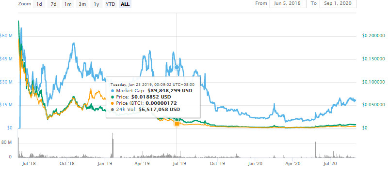 QKC币是什么币有价值吗?qkc币发行量价格行情介绍