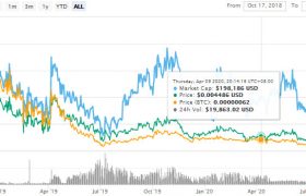 ETHO币是什么币？Ether-1币交易价格行情消息介绍