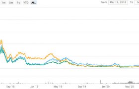 loom币未来5年价格怎么样？loom币值得投资吗？
