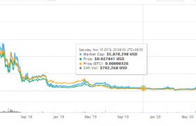 BLZ币今日价格最新消息，BLZ币行情投资前景怎么样？