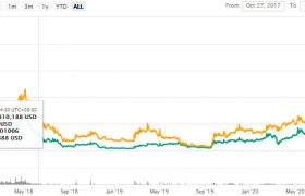 RCN币是什么币？RCN币发行价格前景最新消息
