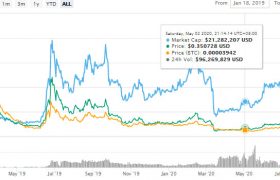 BEAM币2020价格前景怎么样？BEAM币价格趋势行情最新消息
