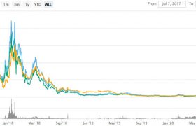 gas币发行价格是多少？gas币价值前景最新消息