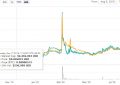 BOA币是什么币？BOA币今日价格行情最新消息