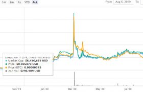 BOA币是什么币？BOA币今日价格行情最新消息
