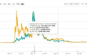 PIVX币普维币是什么币?普维币2020年价格前景预测