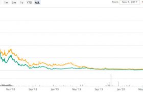 cvc币今日最新价格，cvc币行情前景怎么样？