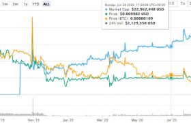 wxt币是什么币？wxt币价格发展前景最新消息