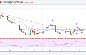 eos价格今日行情，eos2020啥时间能涨起来？