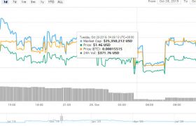 btc2币是什么币？btc2币今日价格行情走势图