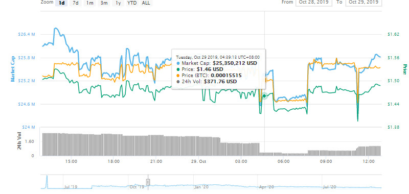btc2币是什么币?btc2币今日价格行情走势图