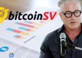 比特币现金今日价格多少，bsv未来能涨多少？