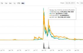 xvg币最新行情走势消息,xvg币最高价是多少