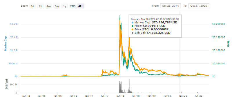 xvg币最新行情走势消息,xvg币最高价是多少