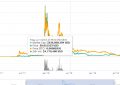 xvg
