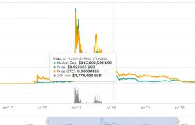 xvg