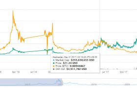 rep币前景最高价格多少？rep币挖矿怎么挖？