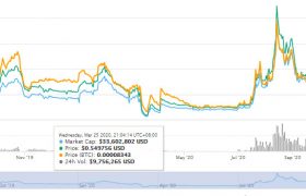 sxp币价格最新消息，sxp数字货币能涨到什么程度？