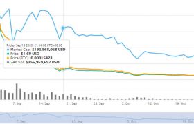 sushi币会涨吗有潜力吗？sushi币价格行情最新消息