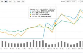 TITAN发行价格行情最新消息，泰坦靠谱吗titan币值得投资吗？