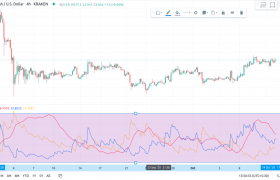 比特币和比特币现金买哪个好?BCH能涨到5万一个吗?