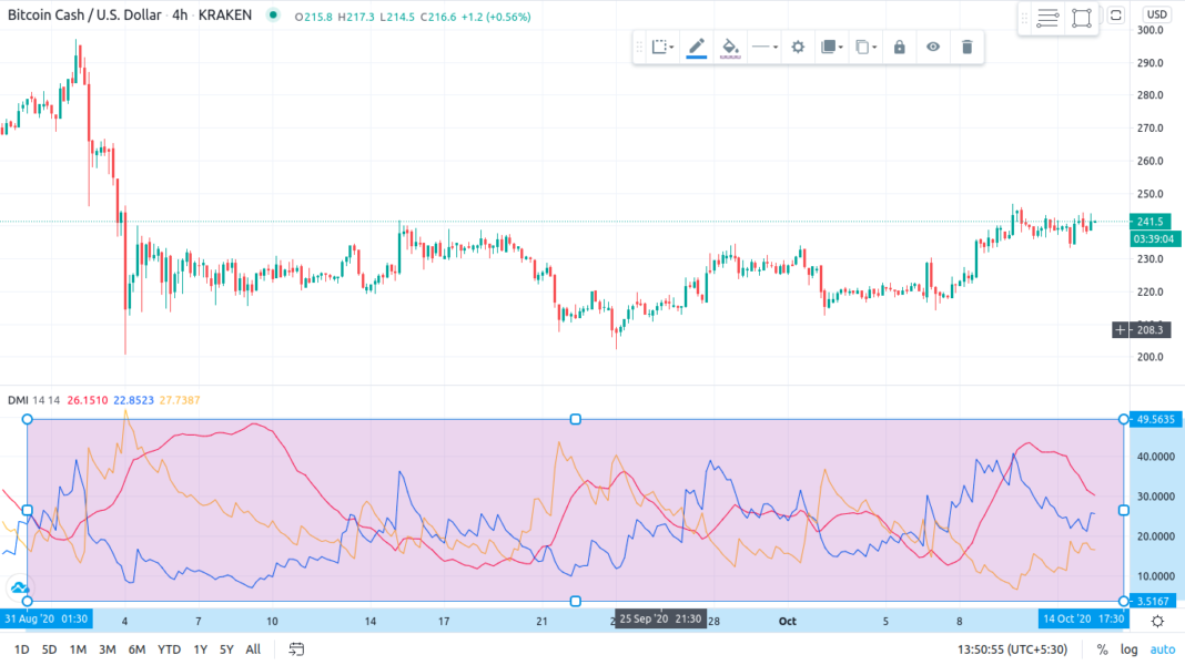 比特币和比特币现金买哪个好?BCH能涨到5万一个吗?